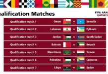 Xulk Qaranka Kubadda Cagta Soomaaliya oo Tartan Caalami ah ka qayb gelaya