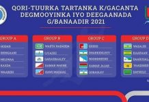 Waxaa lashaaciyey isku aadka tartanka degmooyinka gobolka Banaadir.