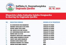 Guddiga Ku meel gaarka ah ee doorashooyinka Puntland oo soo saaray natiijada codbixinta doorashada golaha deegaanka degmada Qardho.