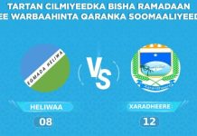 Tartamayaasha Degmada Xarardheere oo u gudbay wareegga 3-aad