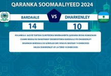 Bardaale oo u gudubtay wareegga 2-aad ee tartanka Warbaahinta Qaranka