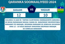 Baraawe oo u gudubtay wareegga 2-aad ee tartanka Warbaahinta Qaranka