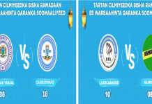 Tartamayaasha Laascaanood iyo Caabud waaq oo u gudbay wareegga 3-aad