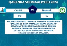 Dhahar oo u gudubtay wareegga 2-aad ee tartanka Warbaahinta Qaranka