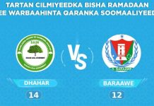 Tartamayaasha Degmada Dhahar oo u gudbay wareegga 3-aad