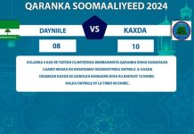 Tartamayaasha Degmada Kaxda oo u gudbay wareegga 2-aad