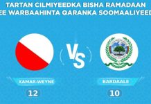 Tartamayaasha Xamarweyne oo u gudbay afar dhamaadka tartanka (Semifinal)