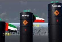 BARWAAQADA DALKEEN TAAL INAGU FILAN