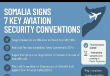 Soomaaliya oo saxiixday heshiisyo caalami ah